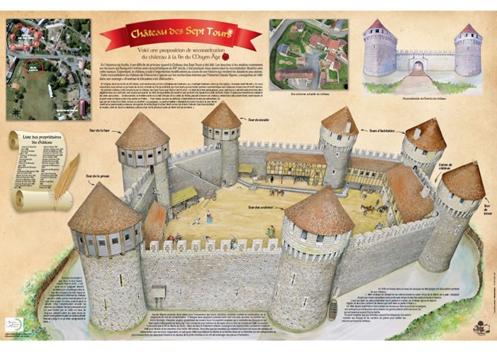 7 tours panneau