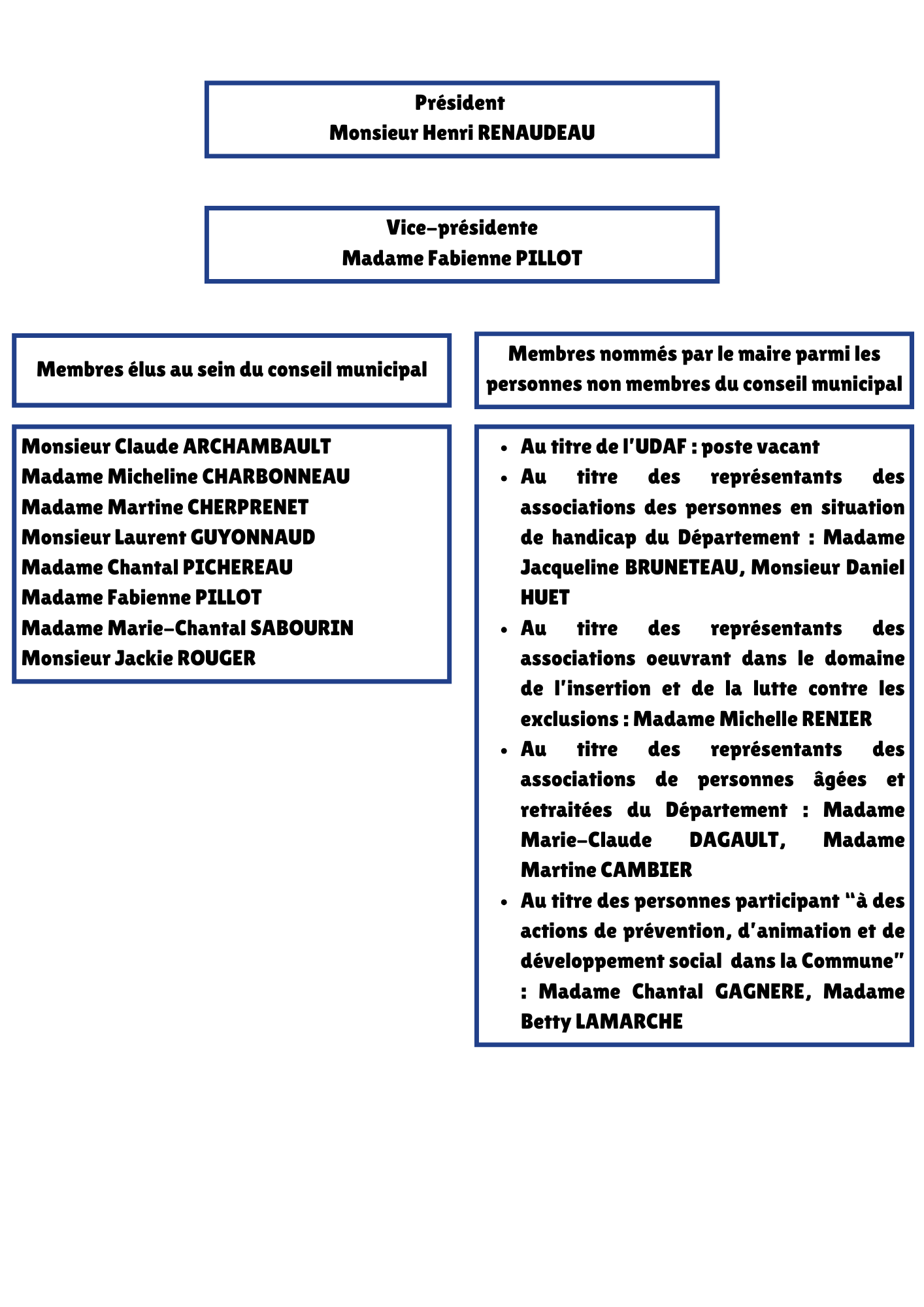 organigramme ccas