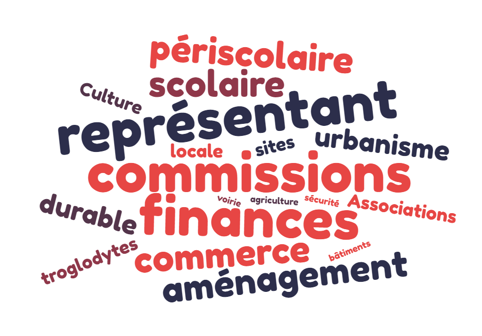 nuage de mots commission municipale